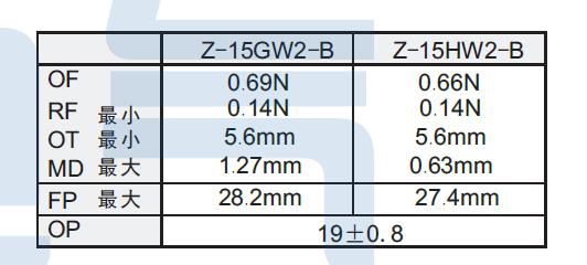 LXW5 11G3微动开关 欧姆龙微动开关 天得TM1703 MJ2 1703 BZ 2RQ181 A2 BZ 2RQ181 A2 行程